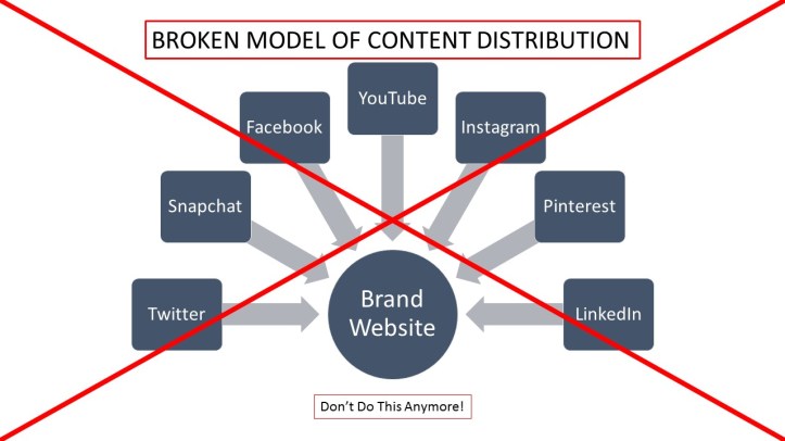 Blog 6 No Longer Works JPeg