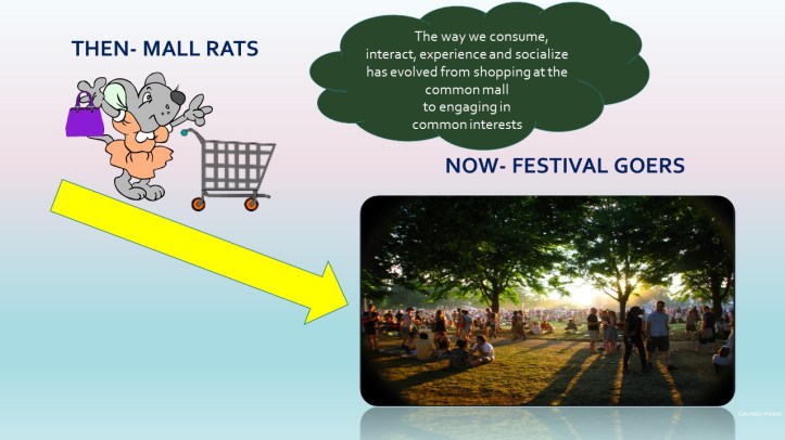 Social Shopping is the new consumer experience for brands