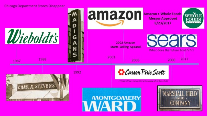 Stores out of business timeline