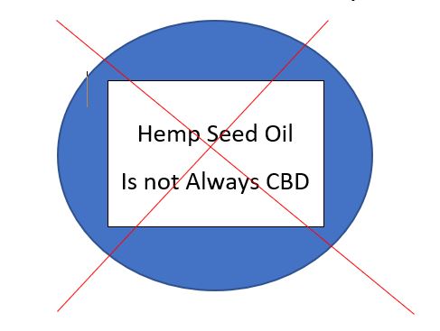 Hemp Oil is not CBD